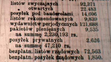 Gazety miasta Kalisza i jego okolic jednego z lepszych periodyków regionalnych w Królestwie Polskim. Czasopismo ukazywało się od 4 stycznia 1870 do 16 sierpnia 1892 roku dwa razy w tygodniu.