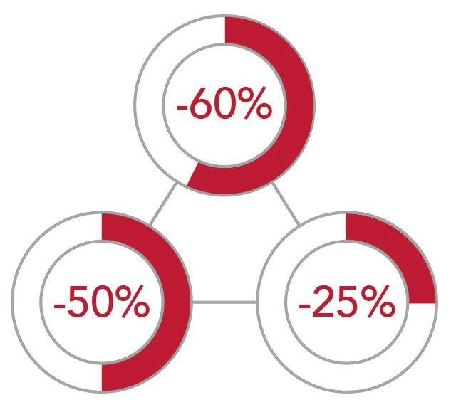 Heat Exchange olutions Heat Exchange olutions Mniej znaczy więcej TKmart dla przemysłu spożywczego Nowa platforma została zaprojektowana poprzez serię innowacyjnych rozwiązań, gwarantujących wyższą