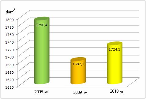 Stopień zaopatrzenia gminy w wodę określa się jako dobry. Z wodociągów korzysta prawie 100% mieszkańców gminy. 4.2.