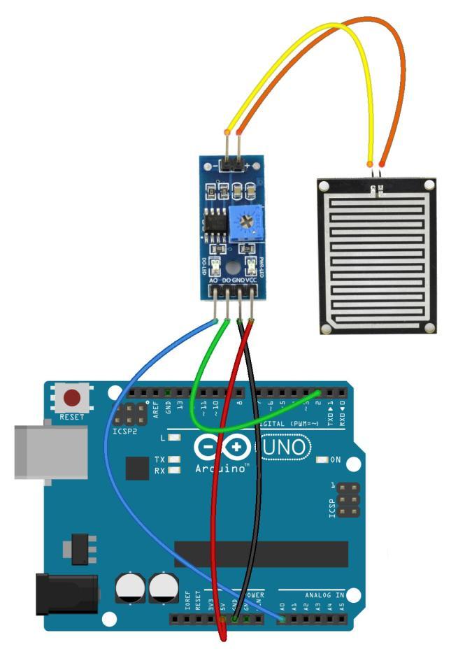 Arduino Uno Czujnik YL 83 5 V Vcc GND GND A7 A0 --- D0 obsługę wyjścia cyfrowego realizują tylko chętne osoby Na wyjściu analogowym czujnika A0 otrzymujemy informację o wartości napięcia, które jest