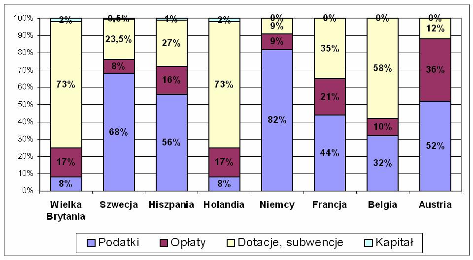 geneza JST geneza JST 100% 90% 6,8% 3,8% 80% 70% 45% 51% 60% 50% 40% 30% 14,1% 11,9%