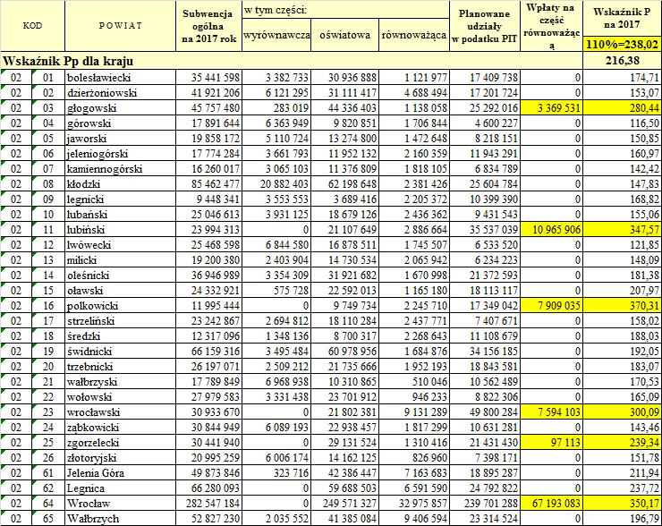 Ustawa o dochodach jednostek samorządu terytorialnego Art. 7.2. Jednostki samorządu terytorialnego dokonują, na zasadach określonych w ustawie, wpłat do budżetu państwa. Art. 29. 1.