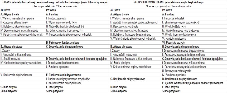 budżet jednostki ST: planowanie, wykonywanie, sprawozdania (c) finansowe Podstawy prawne: - Ustawa o rachunkowości, rozdz.