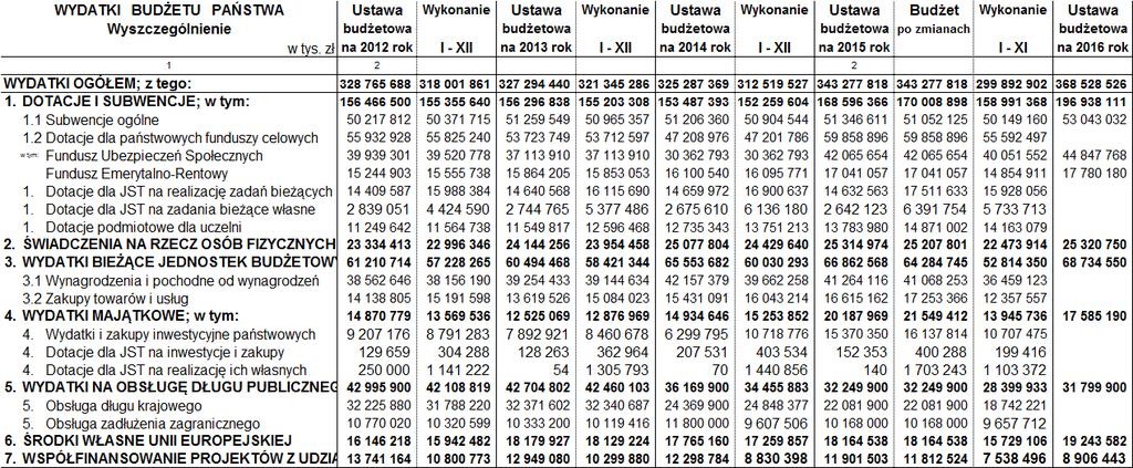 środki publiczne wpływy i wydatki publiczne Art. 6. 1. Środki publiczne przeznacza się na: 1) wydatki publiczne; 2)