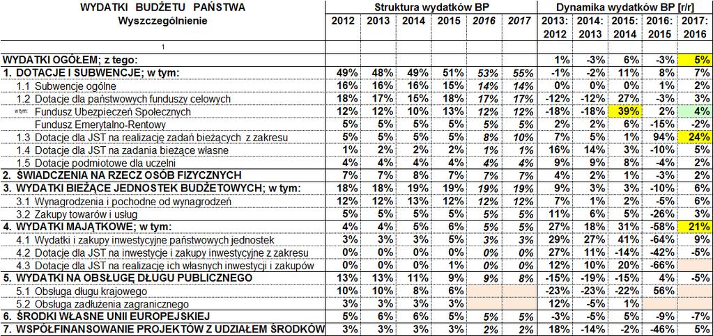 2. Środki publiczne: UFP 2009 Art. 12