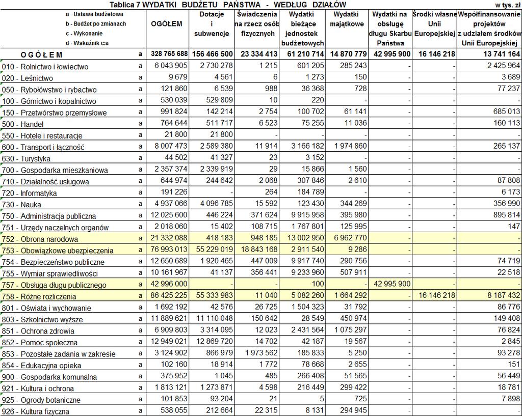 2. Środki publiczne: UFP 2009 Art. 39.1. Dochody publiczne, wydatki publiczne i przychody, o których mowa.