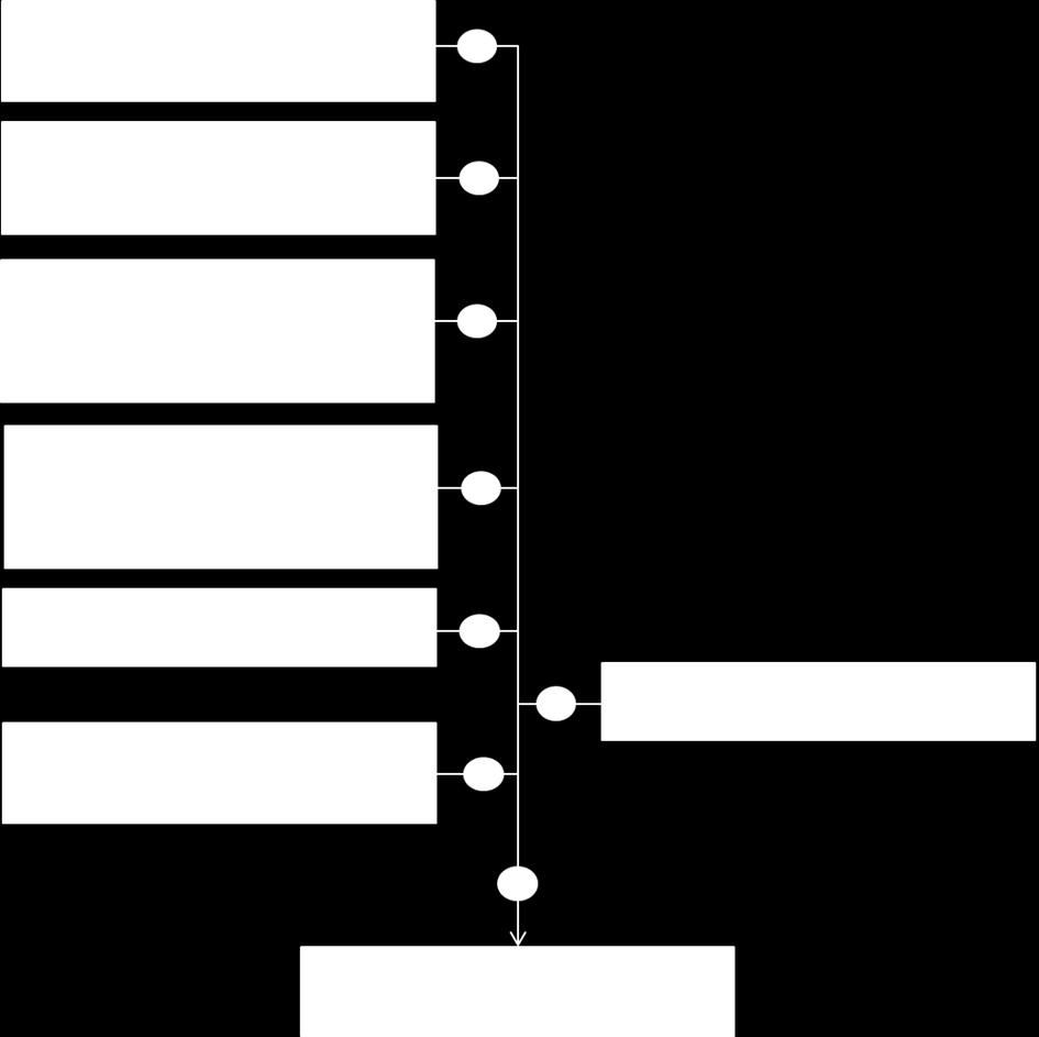 dla indywidualnych gospodarstw rolnych Schemat 6