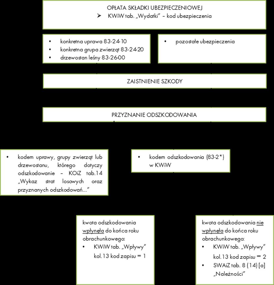 SCHEMATY Schemat 7 Odszkodowanie Instrukcja