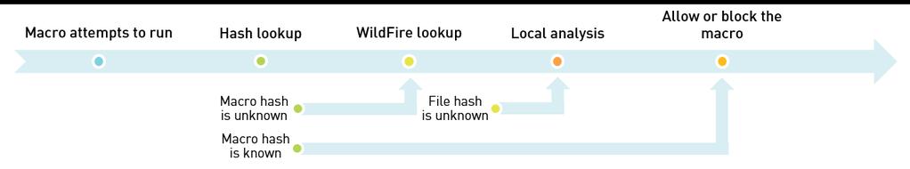 Palo Alto TRAPS 4.0 Co nowego? Opracowanie własne (listopad 2017) (c) CC Otwarte Systemy Komputerowe Sp. z o.o. 1. Ochrona przed plikami Microsoft Office System Traps w wersji 4.