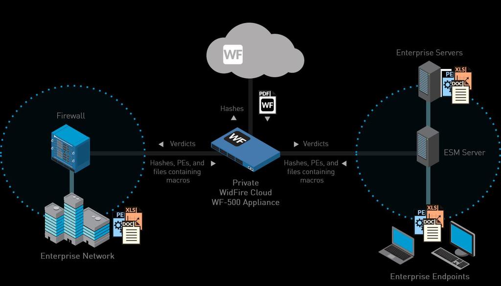 9. Wsparcie dla urządzenia WF-500 Platforma Traps 4.0 dodaje wsparcie dla dedykowanego urządzenia typu WildFire Private Cloud - Palo Alto Networks WF-500.