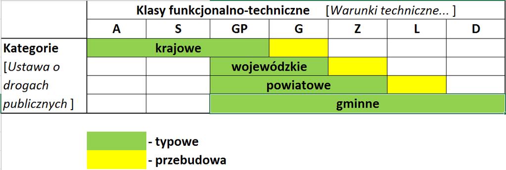 Klasyfikacja