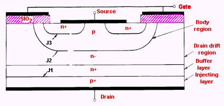 Tranzystor IGBT (Insulated Gate Bipolar