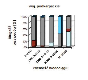 Z kilku procentowym udziałem w strukturze materiałowej tych przewodów znalazł się