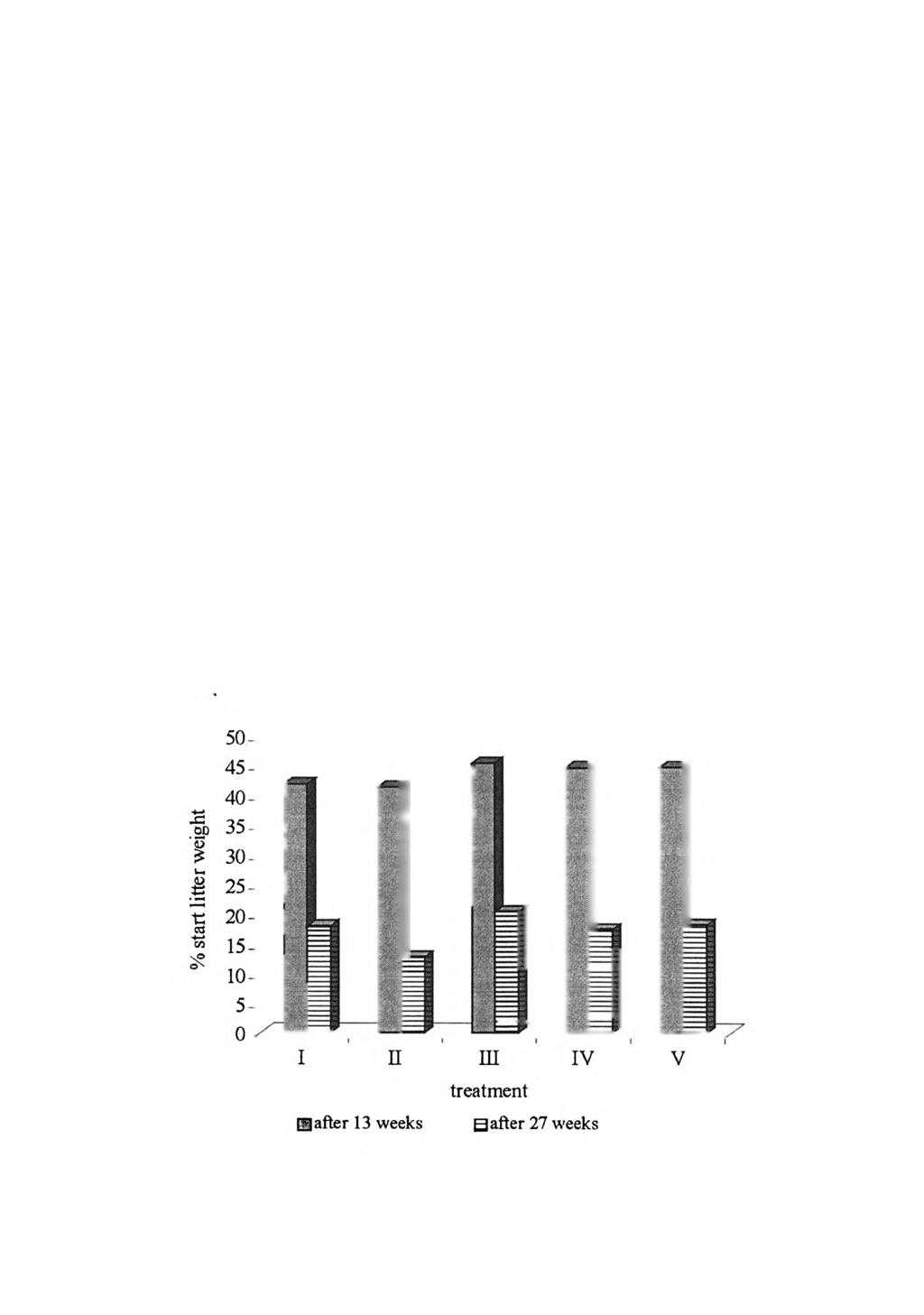 Mineralization and humification in litter o f meadow ecosystem 81 RESULTS AND DISCUSSION Decomposition of litter in conditions of a field experiment in the analyzed five treatments proceeded with a