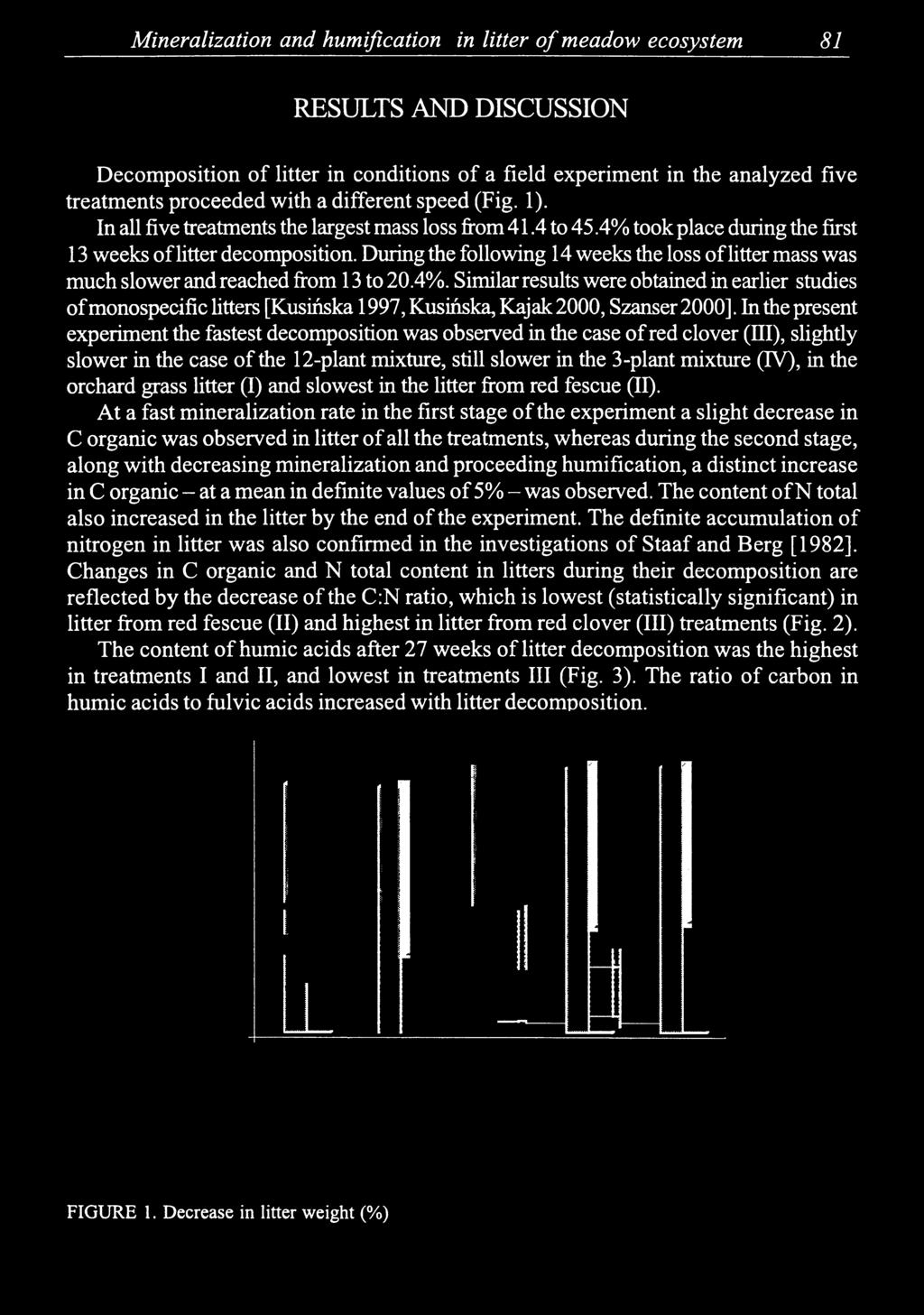 In the present experiment the fastest decomposition was observed in the case of red clover (Ш), slighdy slower in the case of the 12-plant mixture, still slower in the 3-plant mixture (TV), in the