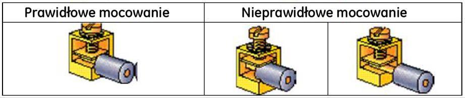 9.1. Doprowadzenie kabli Przepust kablowy przetwornika I/P 4000 ma wymiary ½ NPT (zgodnie z ANSI ASME B 1.20.1).