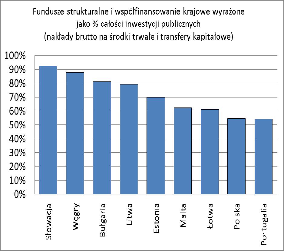 KOMUNIKAT KOMISJI DO PARLAMENTU EUROPEJSKIEGO, RADY, EUROPEJSKIEGO KOMITETU EKONOMICZNO-SPOŁECZNEGO I KOMITETU REGIONÓW Szóste sprawozdanie w sprawie spójności gospodarczej, społecznej i