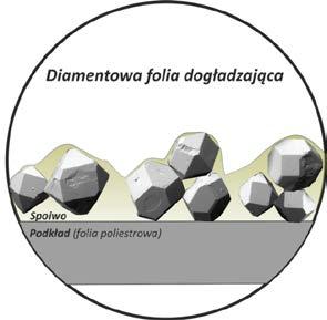 Z tego wynika potrzeba analizy rozmieszczenia mikroostrzy narzędzia do mikrowygła- Metoda grawitacyjna