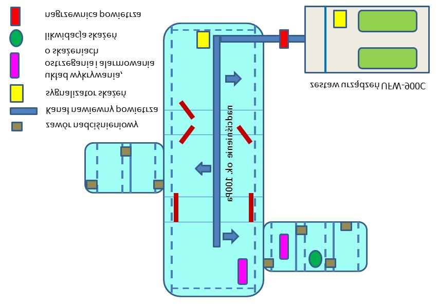 148 W. Harmata, M. Sobiech Rys. 6. Zestaw nr 1 po rozwinięciu z elementami wyposażenia Rys. 7.