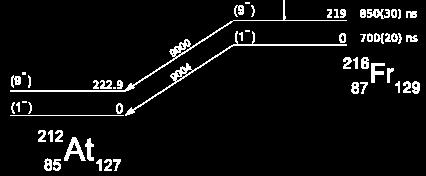 Trans lead nuclear isomers