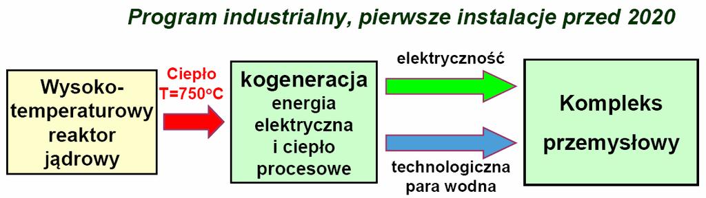 węgla i potrzeby przemysłu