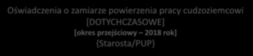 o zamiarze powierzenia pracy cudzoziemcowi