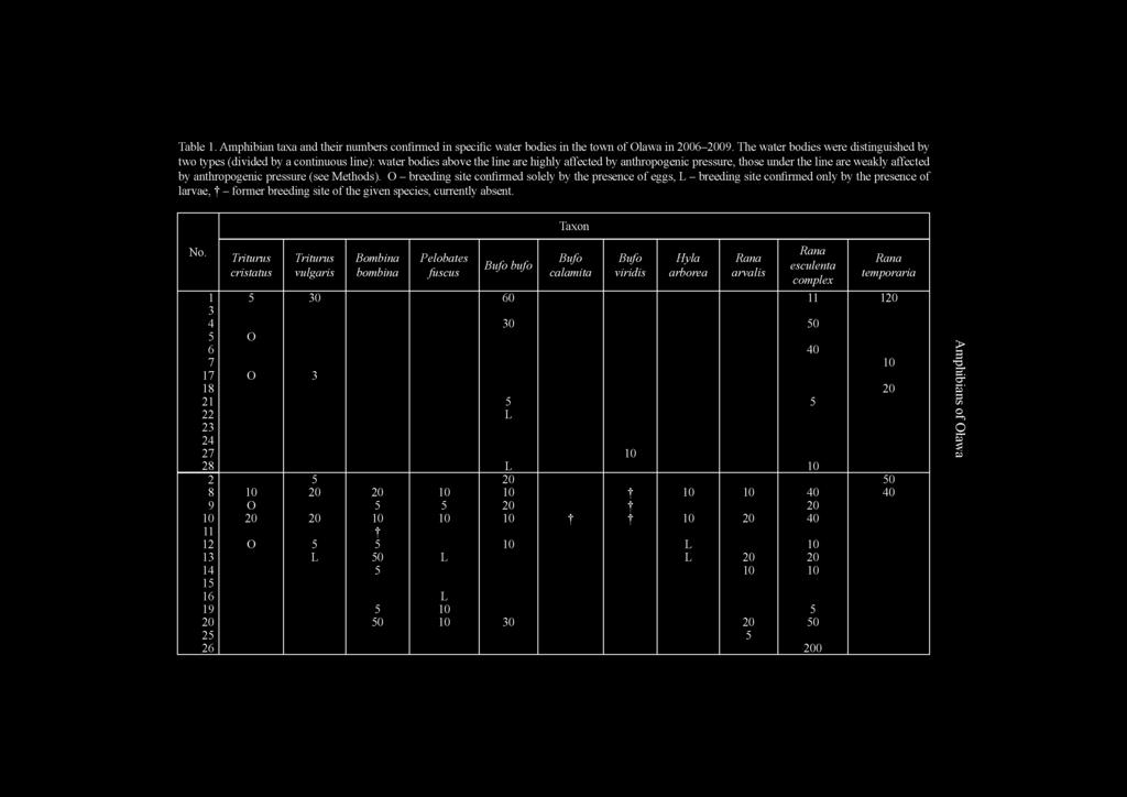 anthropogenic pressure (see Methods).