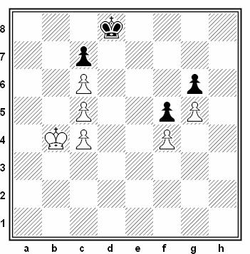 Podsumowanie: pozycja po (wypuszczającym wygraną) ruchu białych (34.c5) jest na pewno remisowa. Czarne są w stanie postawić twierdzę, której białe nie będą w stanie przełamać.