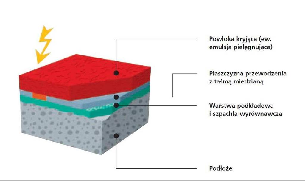 Uzupełnienie wg istniejącego wzoru wzdłuŝ projektowanych okładzin ściennych GK. ISTNIEJĄCA POSADZKA Z WYKŁADZINY PCV W POM.