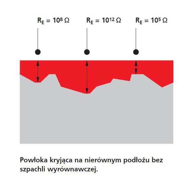 elektrycznego) wylewana, z siatką miedzianą, z uziemieniem poprzez kratownice z taśm miedzianych zastosować kompletny system podłogowy.