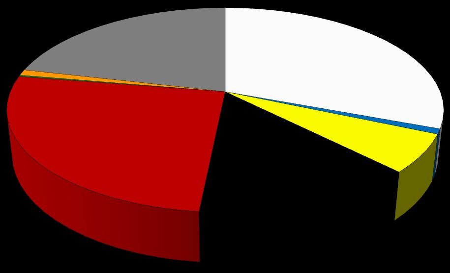 Wyniki Standardowe 2014 uzyskane przez ekologiczne gospodarstwa rolne uczestniczące w Polskim FADN. Wykres 2.