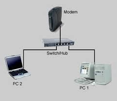 Switch (przełącznik) Switch (przełącznik) stosowany jest głównie w sieciach UTP, opartych