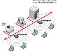 Sieci bezprzewodowe WLAN (ang.