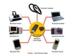 Technologia Bluetooth Bluetooth to sposób bezprzewodowej