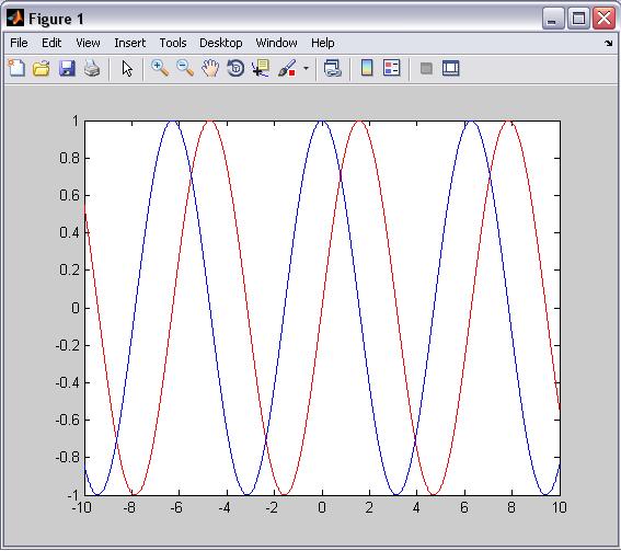 Wykresy obiekty złożone >> hp = plot(x,sin(x),'r',x,cos(x),'b') hp = 175.0016 % uchwyty do dwóch obiektów 176.