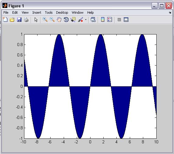 osie wsp. >> hf = get(ha,'parent'); % rodzicem osi wsp. jest okno >> hr = area(x,sin(x)) hp = 175.