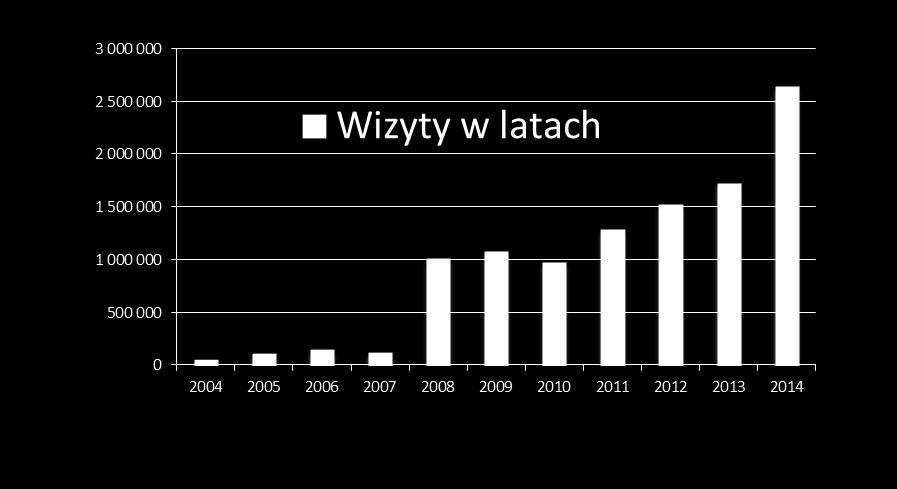 Użytkownicy bazy BazTech / Користувачі Baza BazTech dedykowana jest pracownikom naukowym i