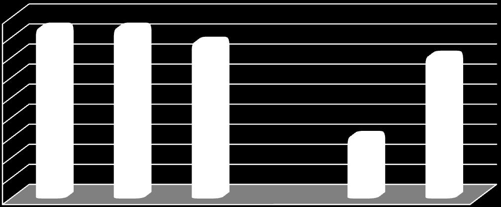 Dla całego obszaru Polski ten wskaźnik wynosi 3 mieszkania, a dla Europy 7 mieszkań/1tys.