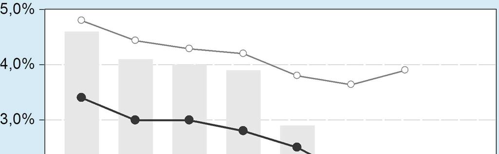 Prognozy probabilistyczne wskaźniki kwartalne, horyzont: 4 i 8 kwartałów Prognozy probabilistyczne wskaźniki kwartalne, horyzont: 4 i 8 kwartałów Przedstawiane w tym rozdziale prognozy