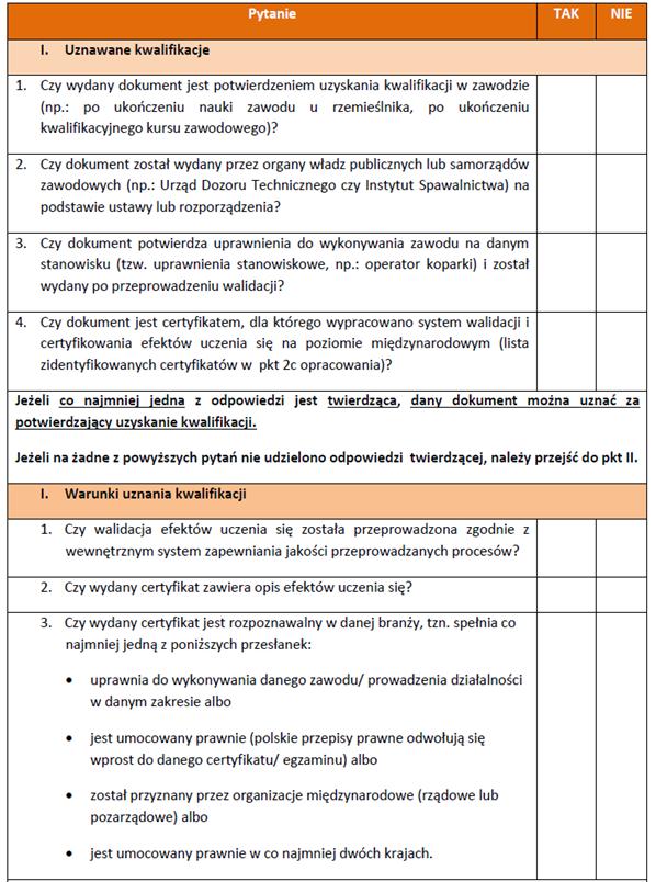 Załącznik 4 Lista sprawdzająca czy dany certyfikat można uznać za potwierdzający kwalifikację dot.post. w trybie rozeznania rynku z dnia 14.02.