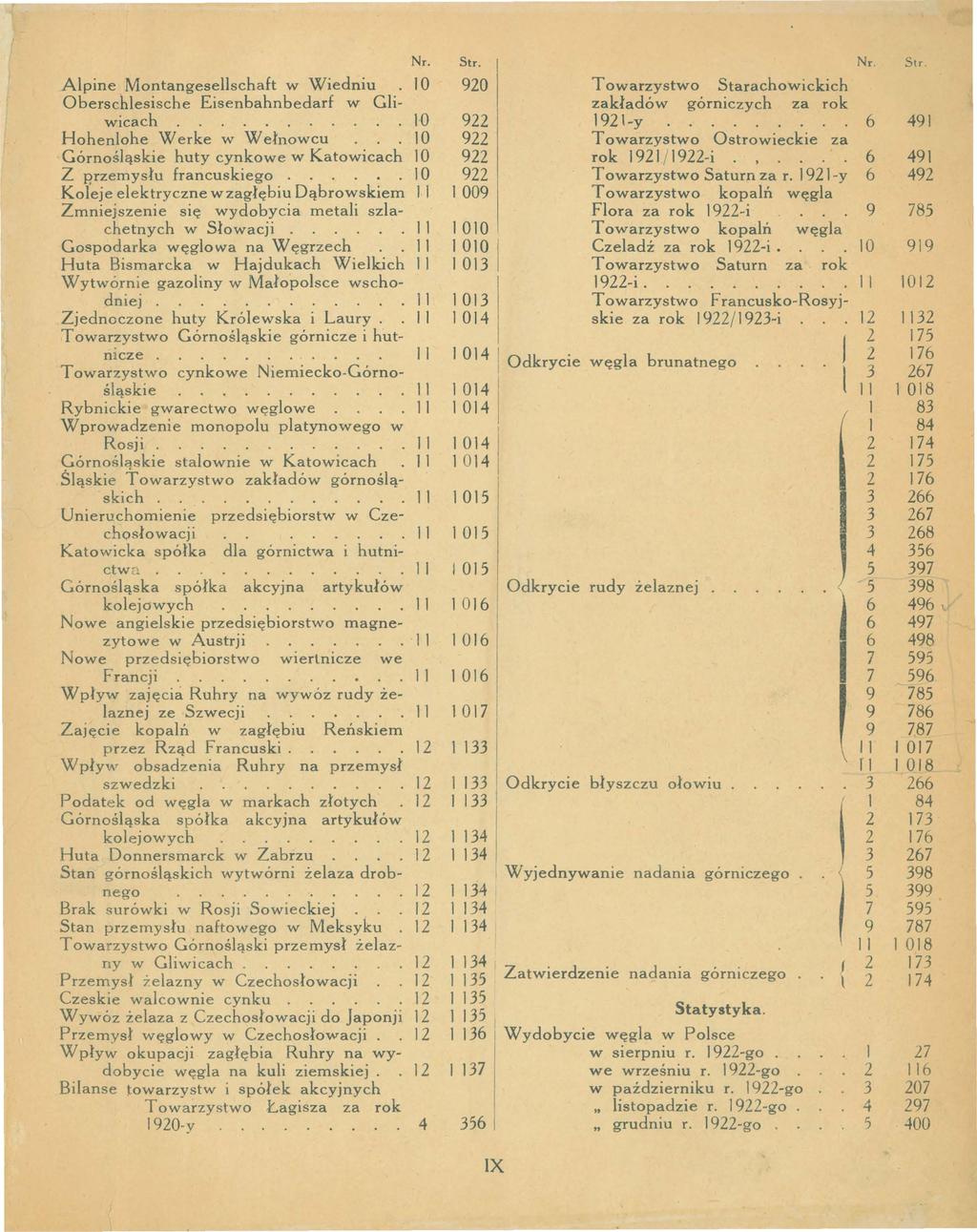 Apine Montangeseschaft w Wiedniu O Oberschesische Eisenbahnbedarf w Giwicach 0 Hohenohe W erke w W dnowcu O Górnośąskie huty cynkowe w Katowicach O z wzemysłu francuskiego.