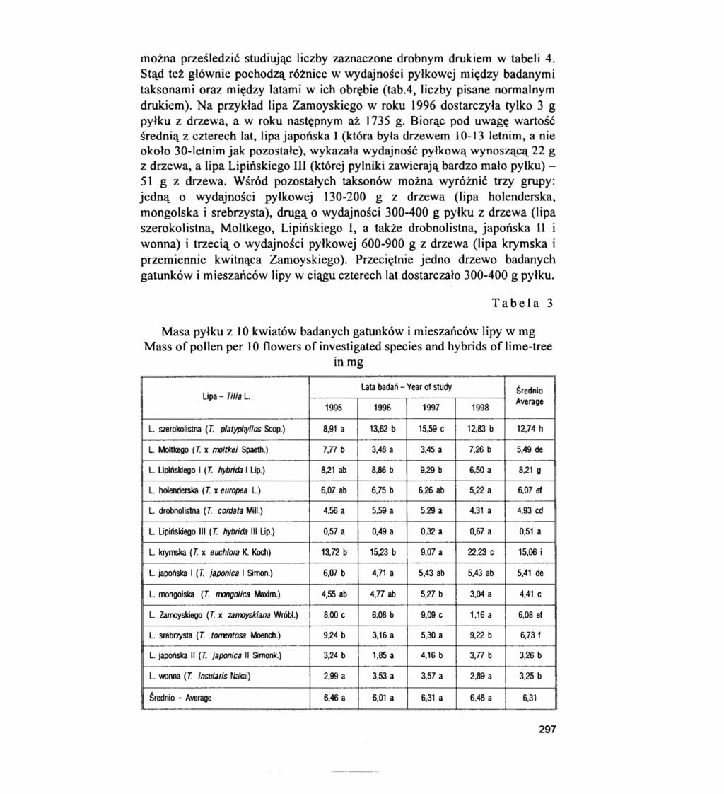 można prześledzić studiując liczby zaznaczone drobnym drukiem w tabeli 4. Stąd też głównie pochodzą różnice w wydajności pyłkowej między badanymi taksonami oraz między latami w ich obrębie (tab.