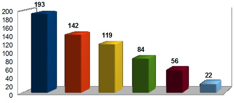 Sociálne aspekty kyberšikanovania a možnosti školského sociálneho pracovníka pri prevencii 3.