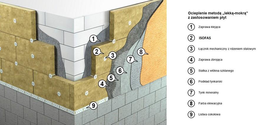 Ocieplenie wełną mineralną a styropianem A jak wypada wełna mineralna na tle innych materiałów izolacyjnych np. popularnego w budownictwie styropianu?