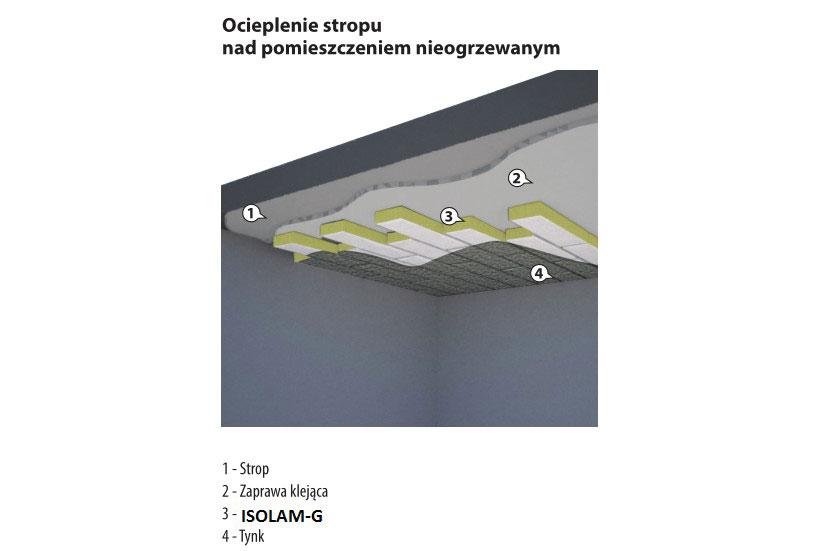 Schemat: ocieplenie stropu ISOLAM-G Duży problem może sprawić izolacja pomieszczeń dodatkowych w domu jak garaż lub piwnica.