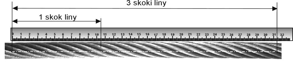 7.0 Metody pomiaru długości skoku lin 7.1. Wprowadzenie W punkcie tym omówiono różne metody pomiaru długości skoku.