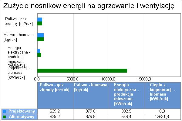 10. Analiza porównawcza systemów zaopatrzenia w energię dla CO i CWU. 10.1. Opis systemów zapotrzebowania w energię do analizy porównawczej Lp.