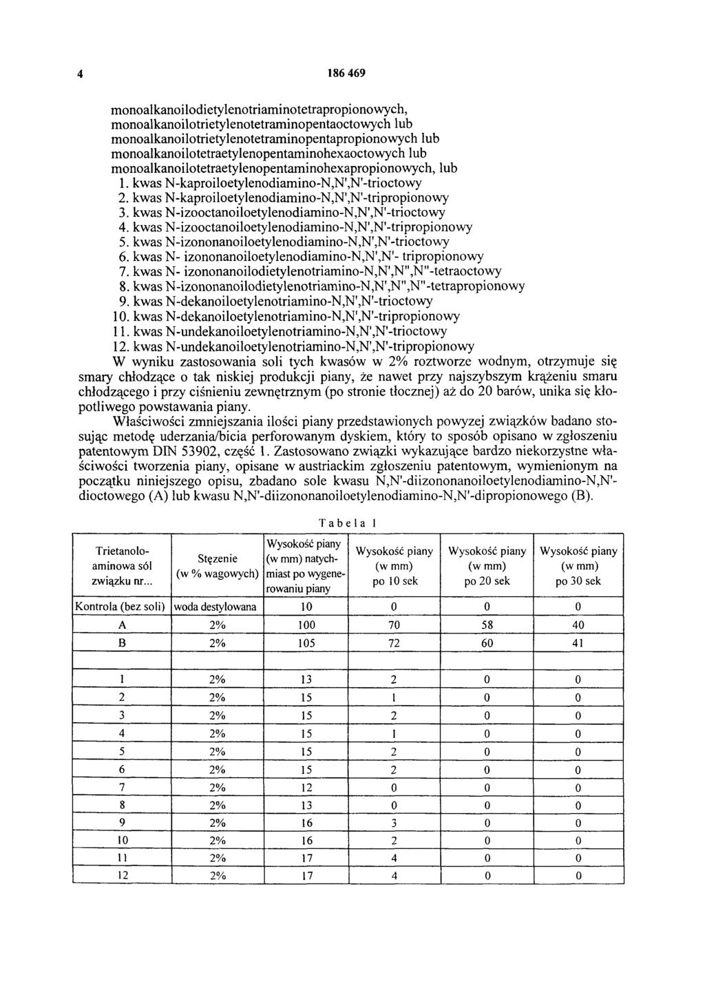 4 186 469 monoalkanoilodietylenotriaminotetrapropionowych, monoalkanoilotrietylenotetraminopentaoctowych lub monoalkanoilotrietylenotetraminopentapropionowych lub