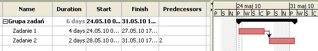 Zgrupowane zadania Kolumny list zadań Nazwa zadania Czas