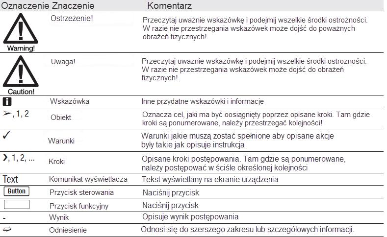 Uwagi ogólne Rozdział ten zawiera bardzo ważne informacje na temat korzystania z niniejszej dokumentacji.